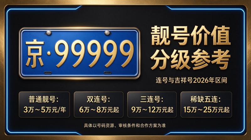 北京小牛京牌2026年指标租赁服务